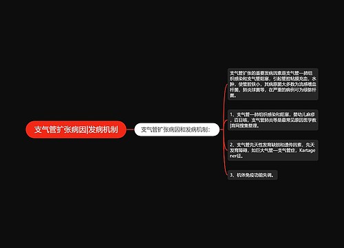 支气管扩张病因|发病机制