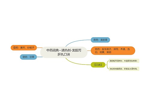 中药词典--清热剂-龙胆泻肝丸口诀