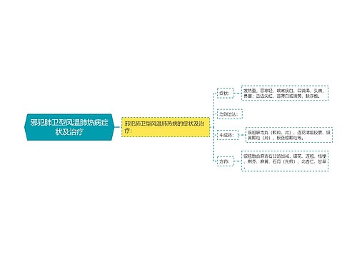 邪犯肺卫型风温肺热病症状及治疗