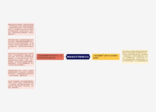 修复体的不同拆除方法