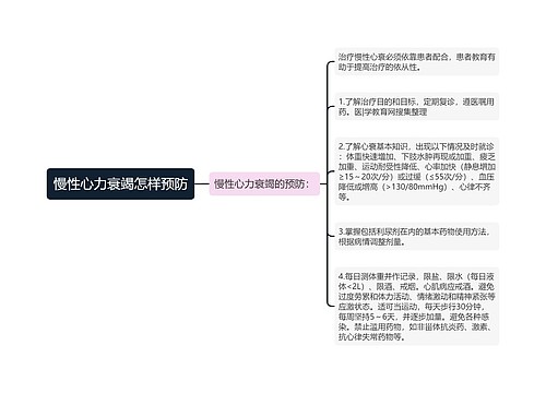 慢性心力衰竭怎样预防