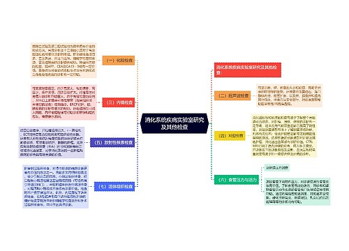 消化系统疾病实验室研究及其他检查