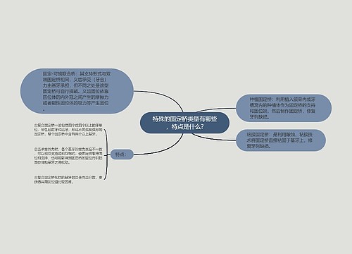 特殊的固定桥类型有哪些，特点是什么?