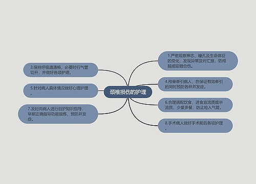 颈椎损伤的护理