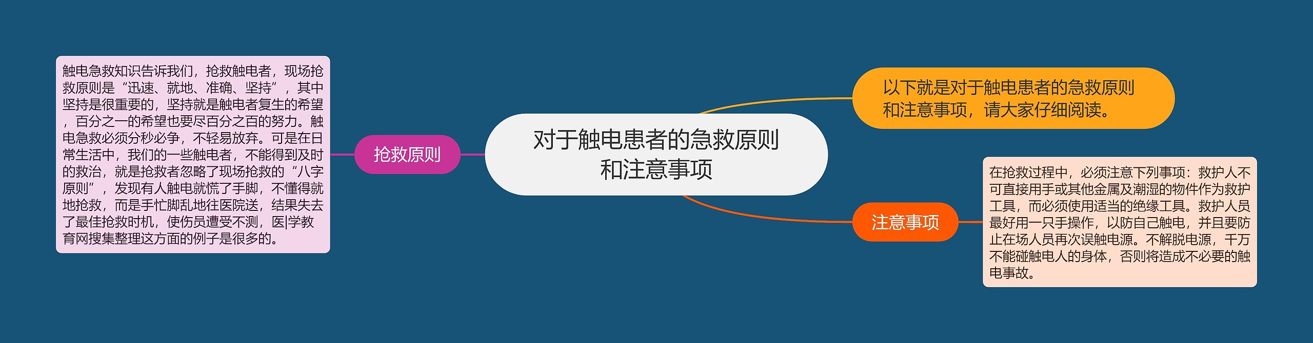 对于触电患者的急救原则和注意事项