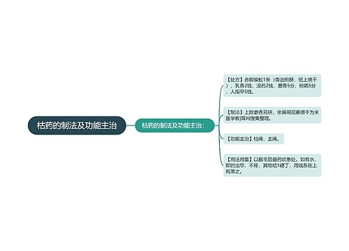 枯药的制法及功能主治