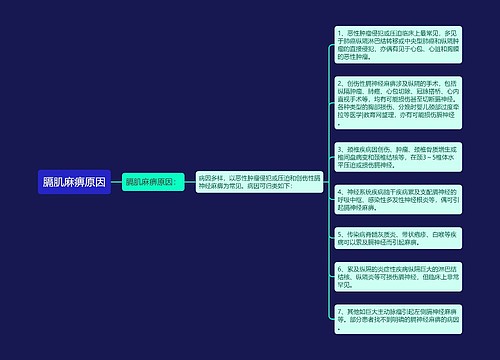 膈肌麻痹原因