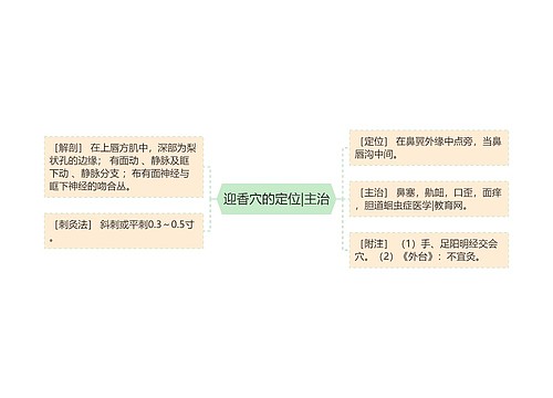 迎香穴的定位|主治