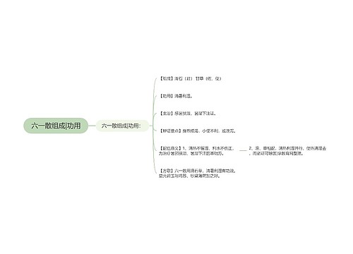 六一散组成|功用