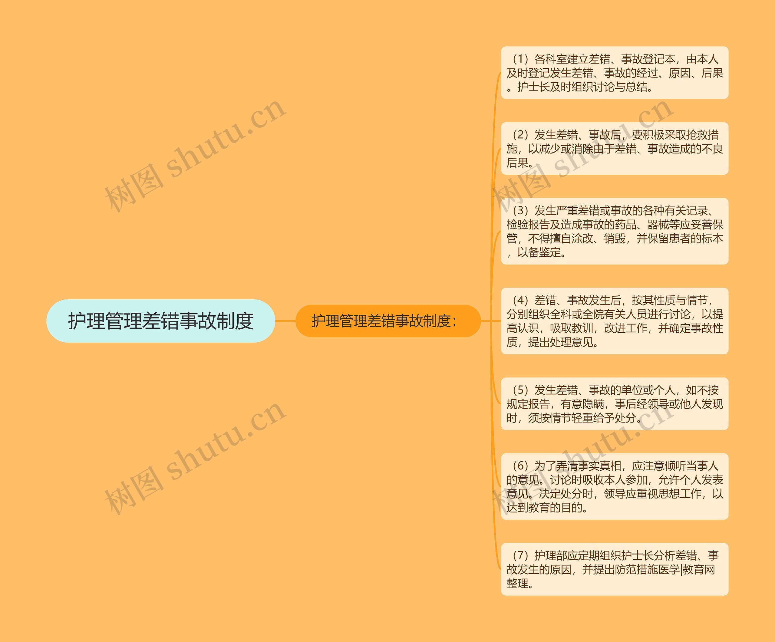 护理管理差错事故制度 护理管理差错事故制度