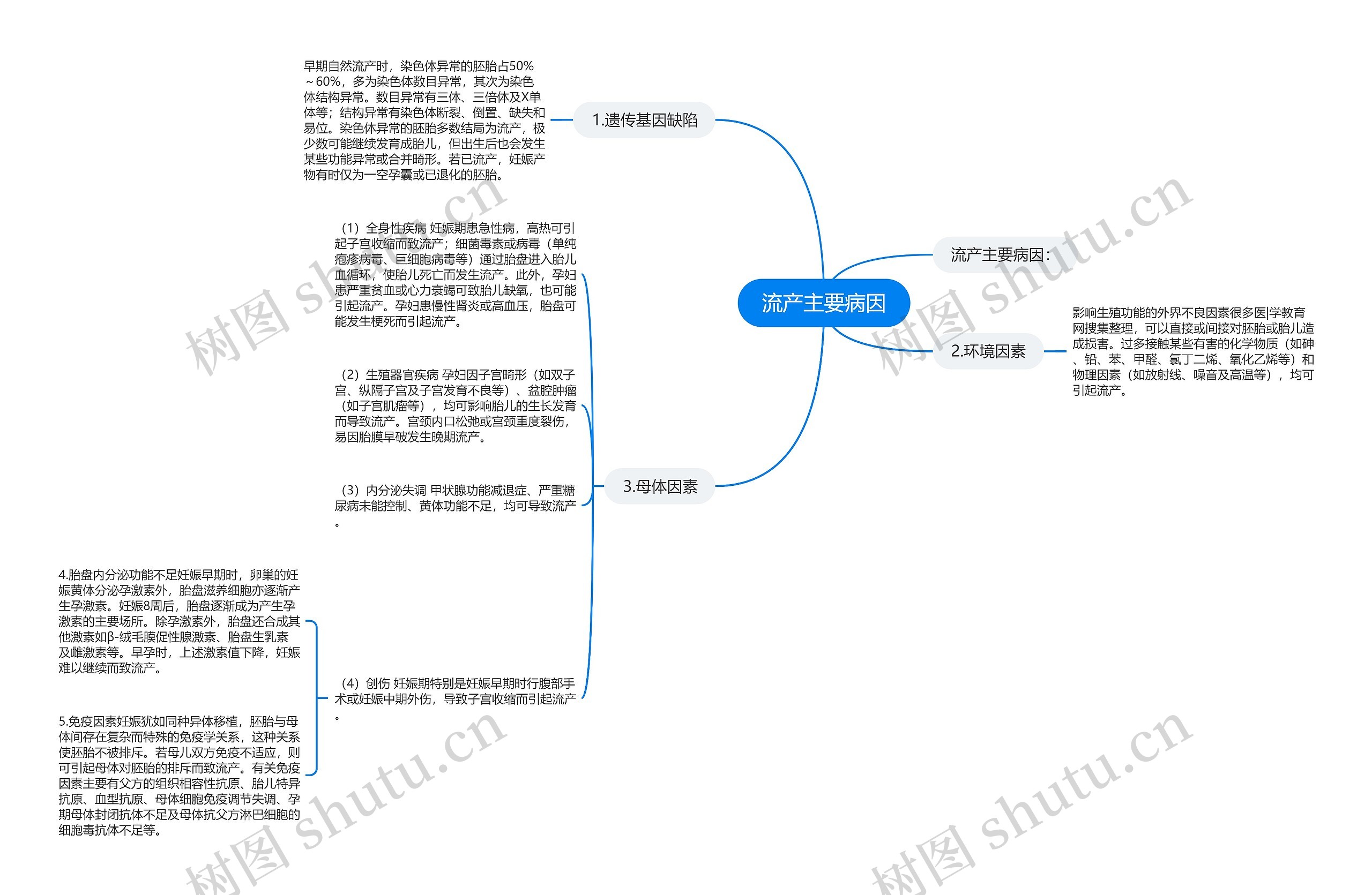 流产主要病因 流产主要病因