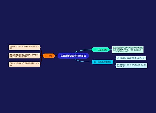 生殖道病毒感染的症状