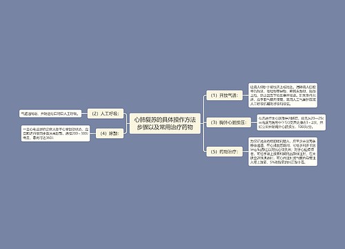 心肺复苏的具体操作方法步骤以及常用治疗药物