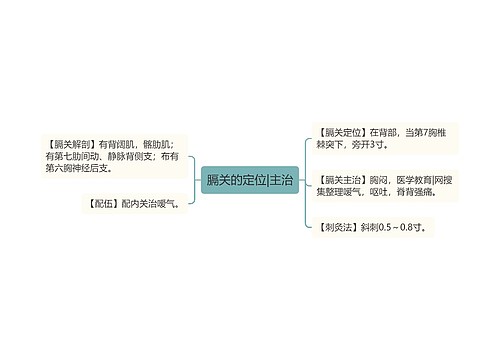 膈关的定位|主治