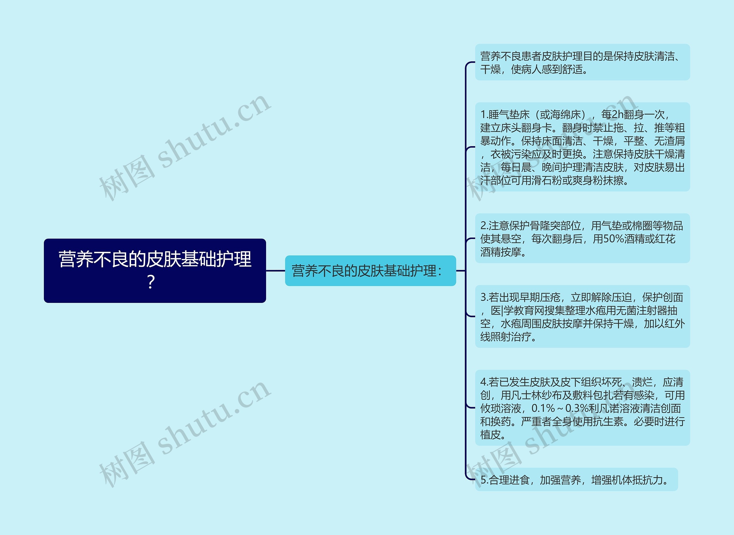 营养不良的皮肤基础护理？