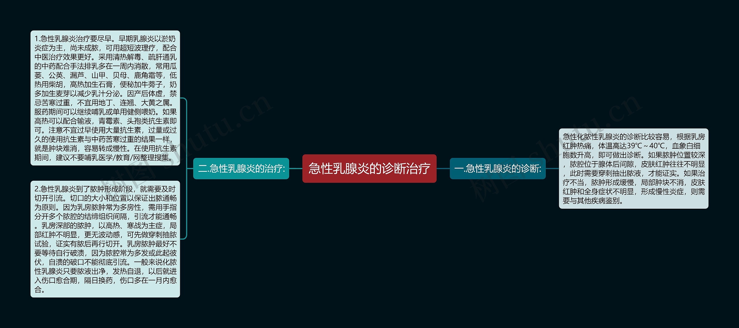 急性乳腺炎的诊断治疗