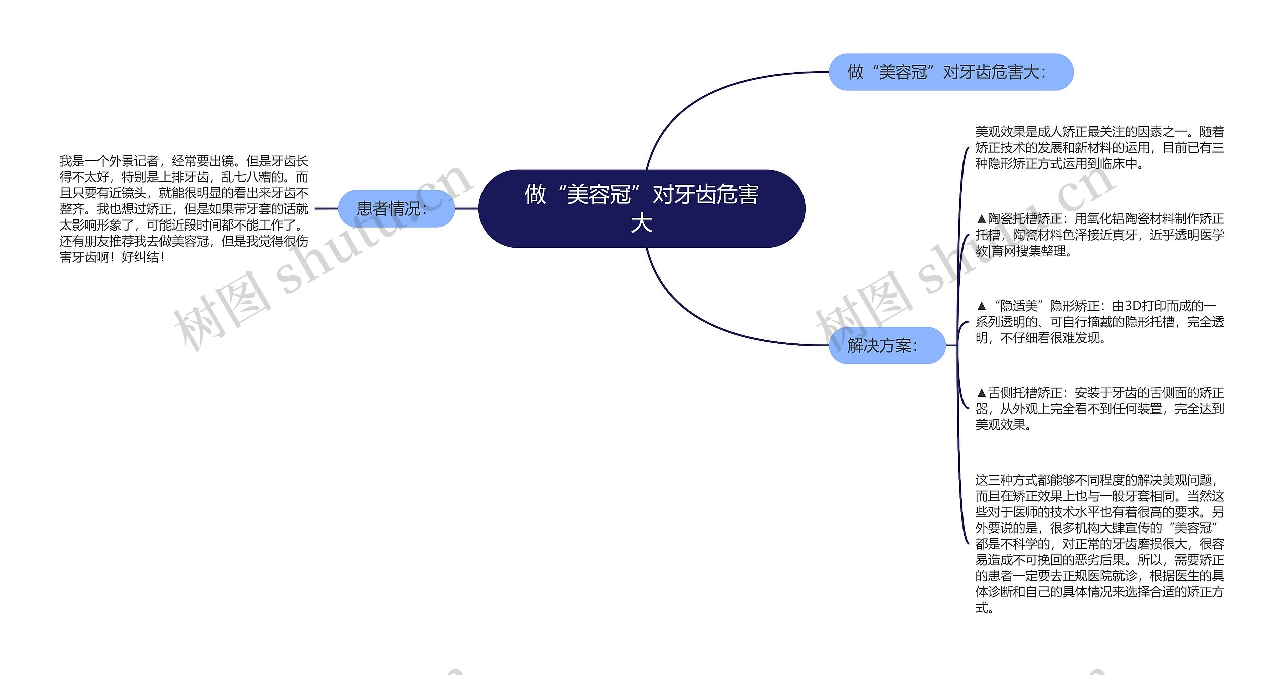 做“美容冠”对牙齿危害大思维导图