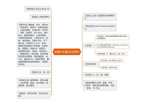 冻青叶来源|主治|用法