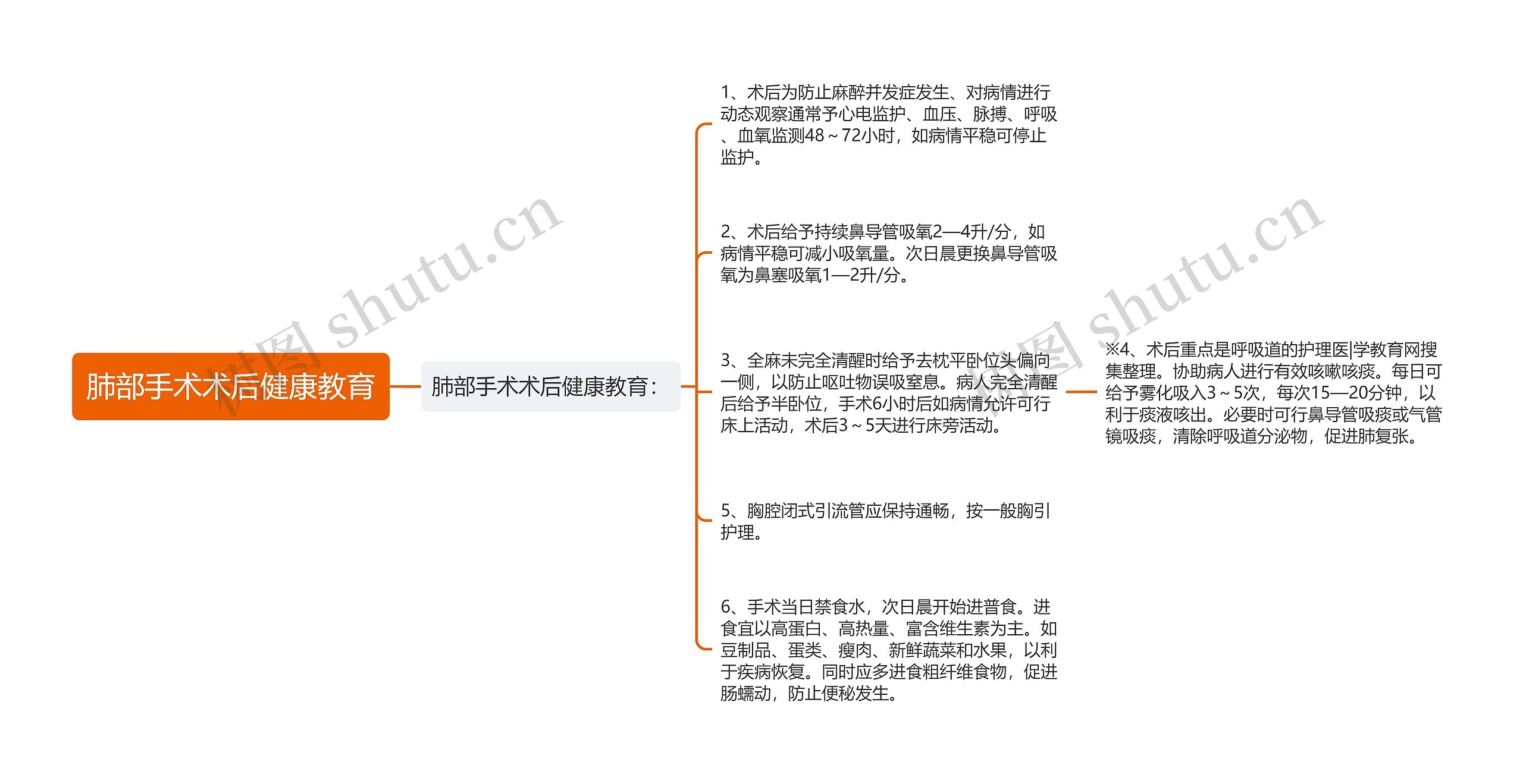 肺部手术术后健康教育