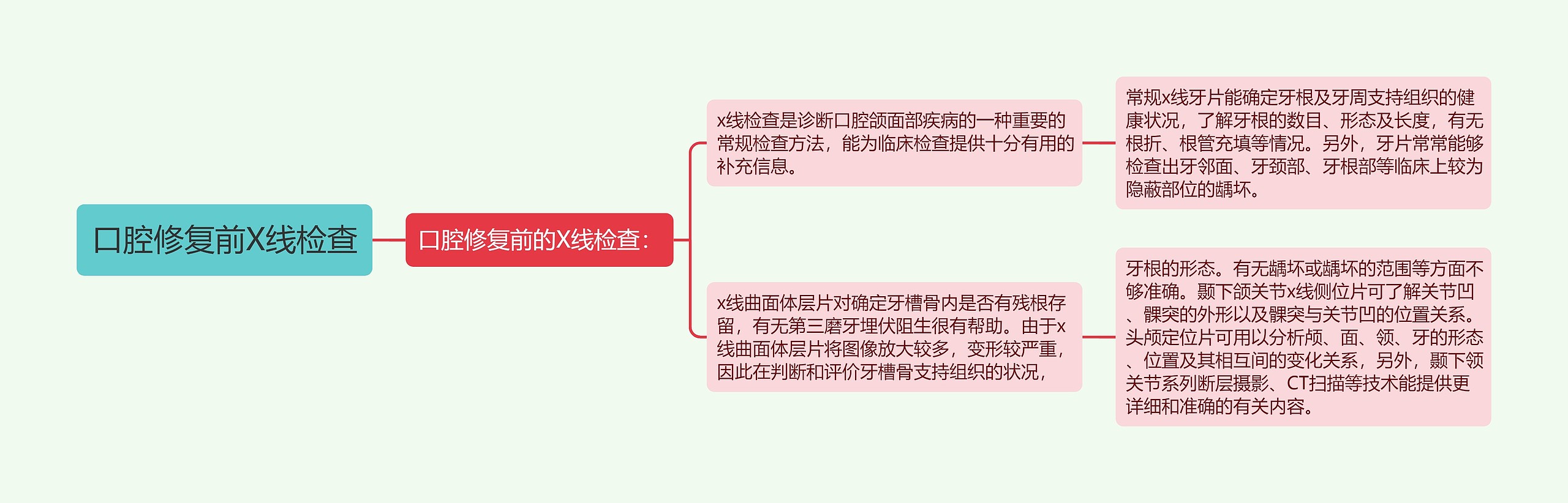 口腔修复前X线检查思维导图