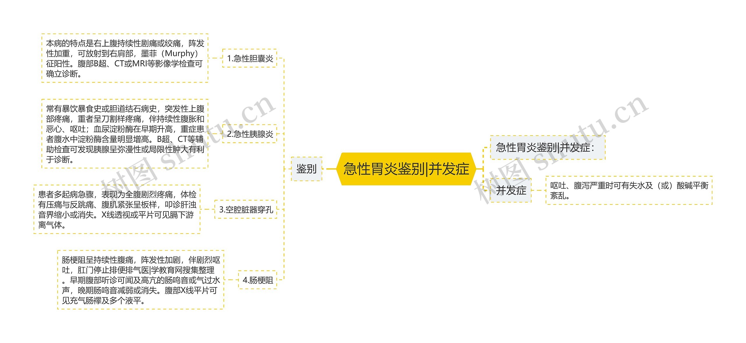 急性胃炎鉴别|并发症