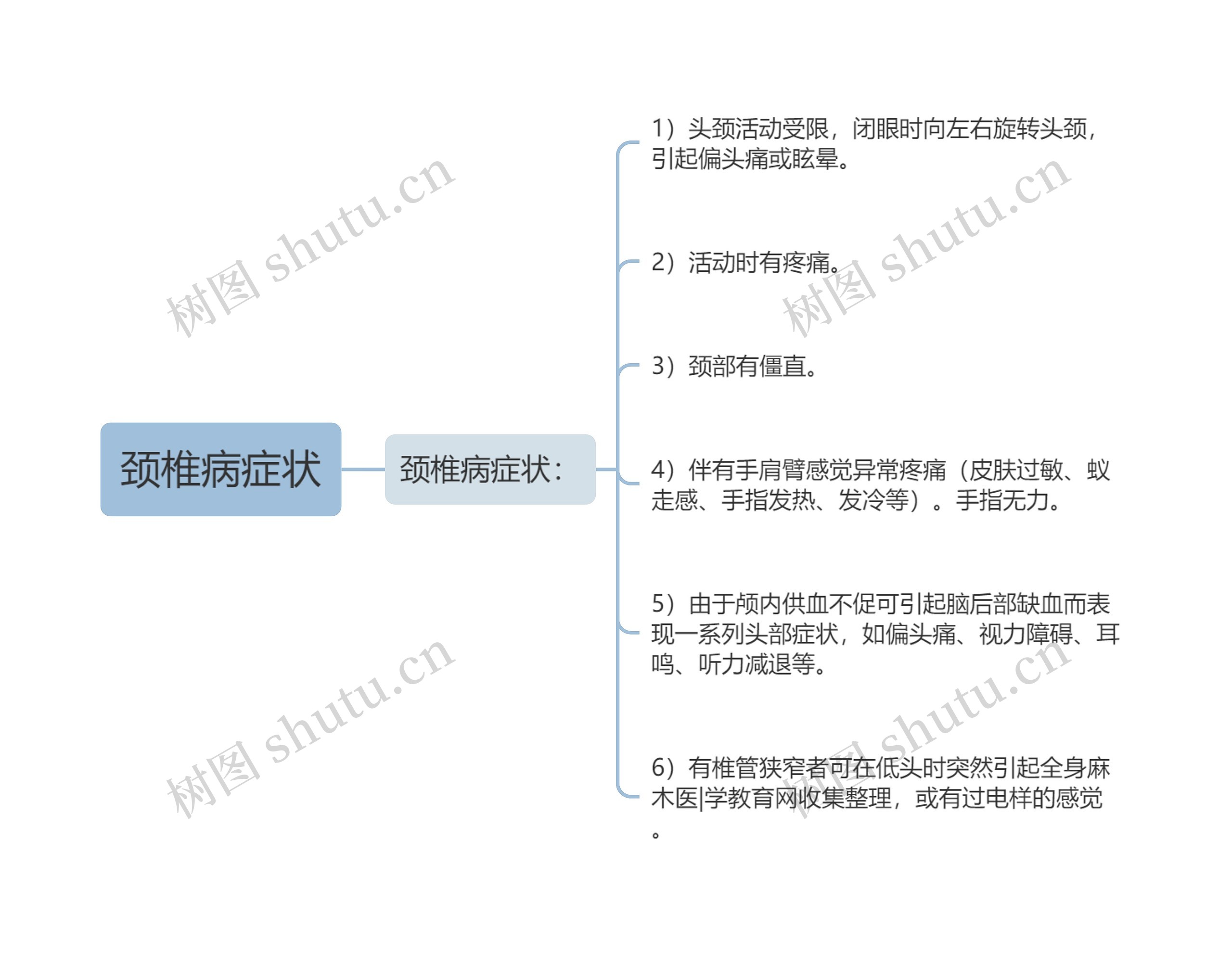 颈椎病症状