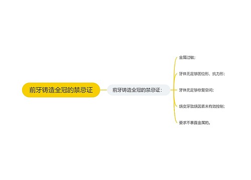 前牙铸造全冠的禁忌证