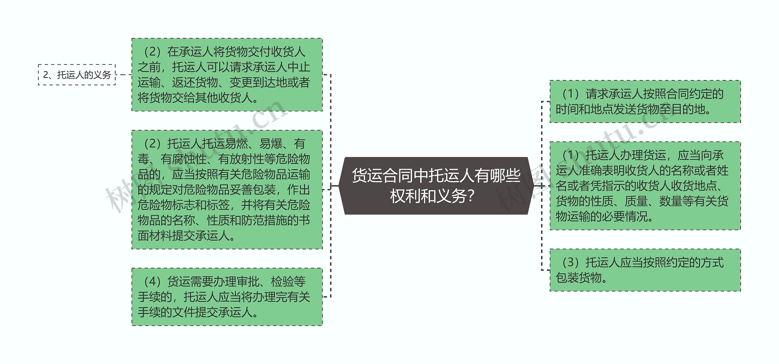 货运合同中托运人有哪些权利和义务？