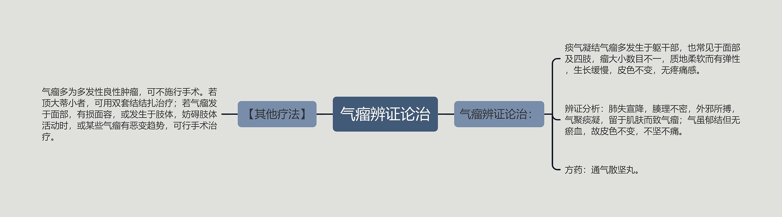 气瘤辨证论治