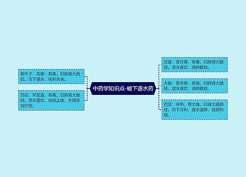 中药学知识点-峻下逐水药