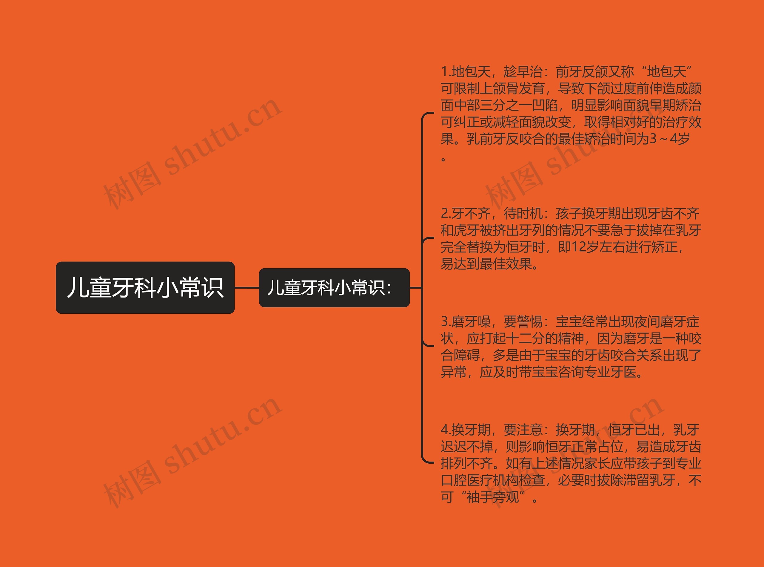 儿童牙科小常识思维导图