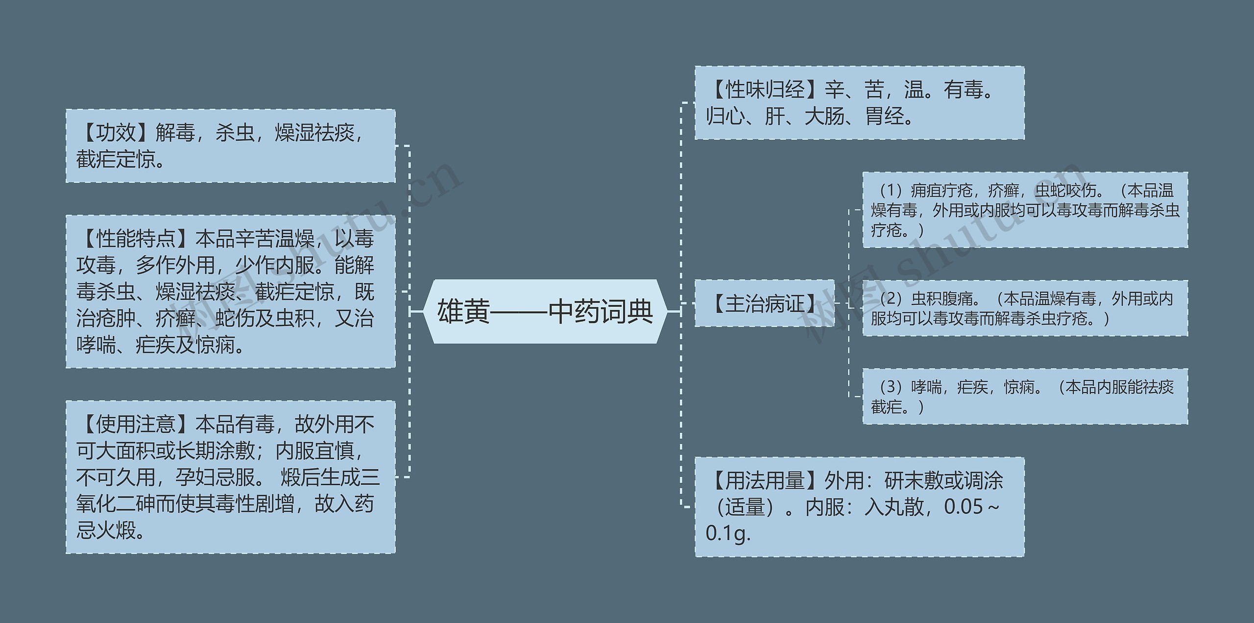 雄黄——中药词典思维导图