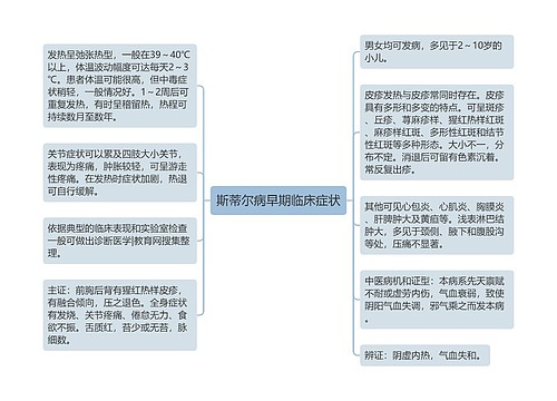 斯蒂尔病早期临床症状