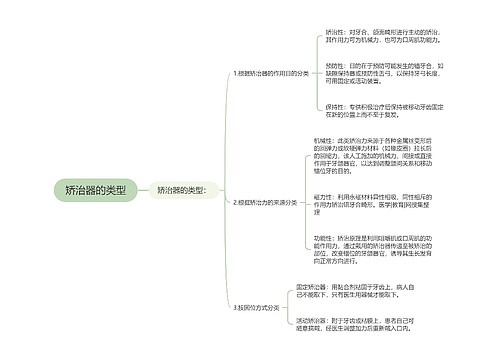 矫治器的类型