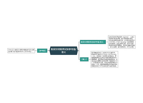 酚妥拉明阻滞试验参考值/意义