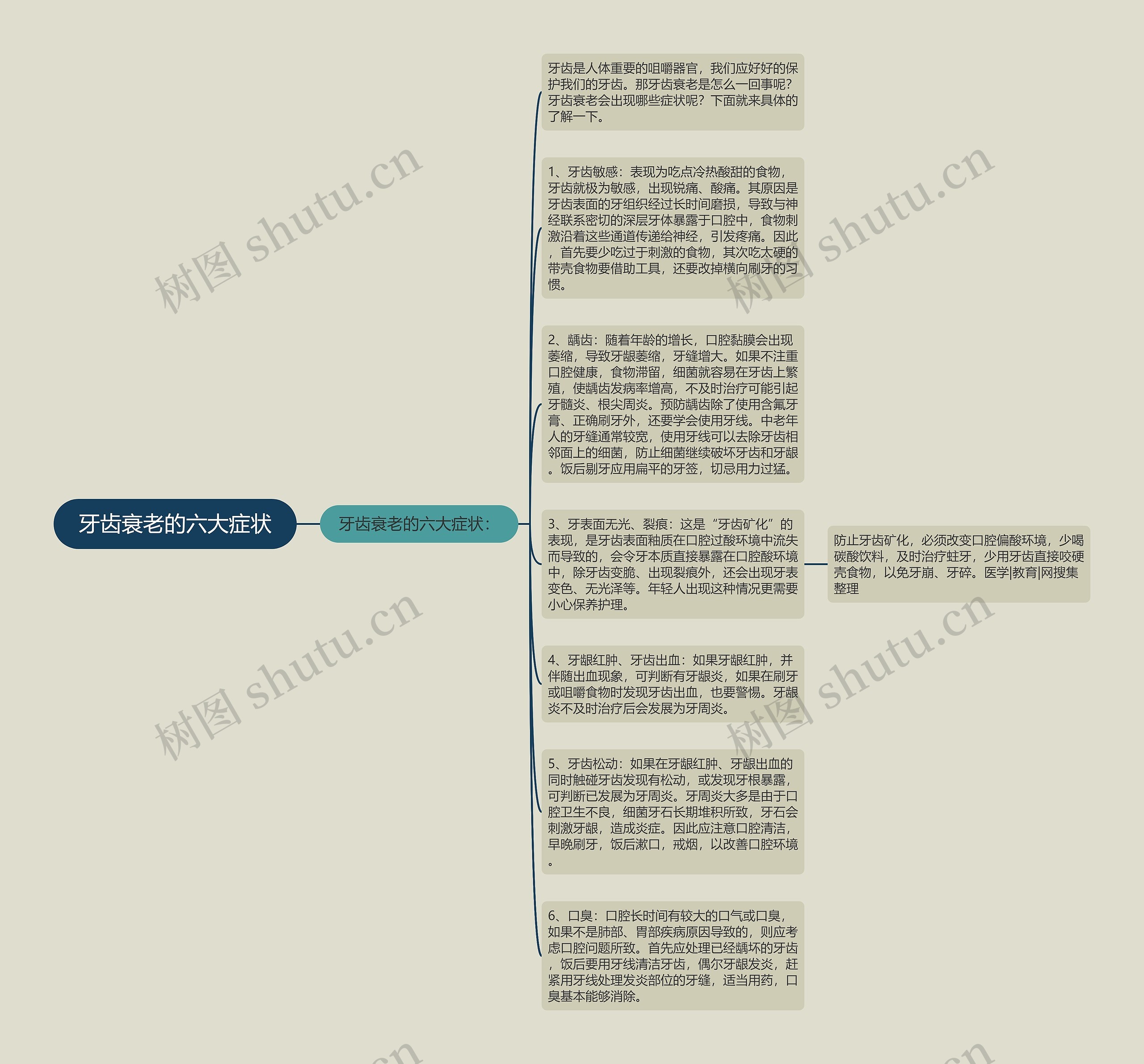 牙齿衰老的六大症状思维导图