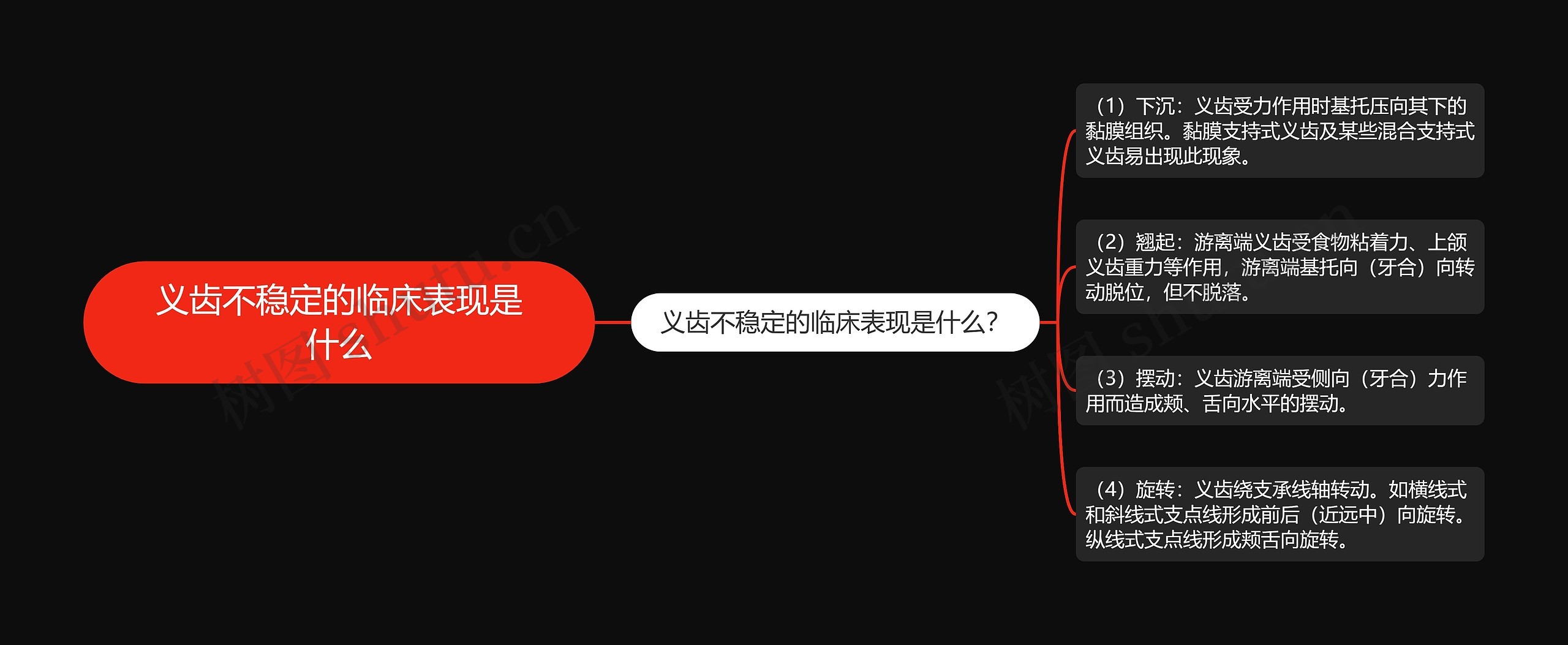 义齿不稳定的临床表现是什么思维导图