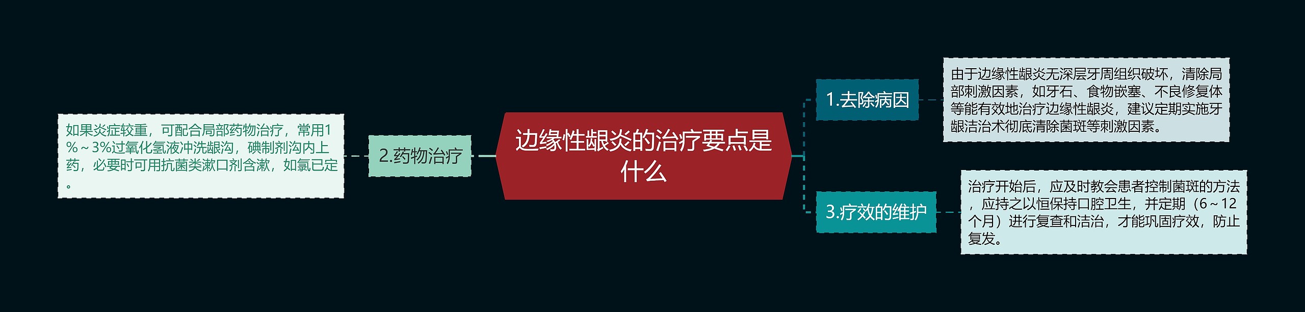 边缘性龈炎的治疗要点是什么 边缘性龈炎的治疗要点是什么