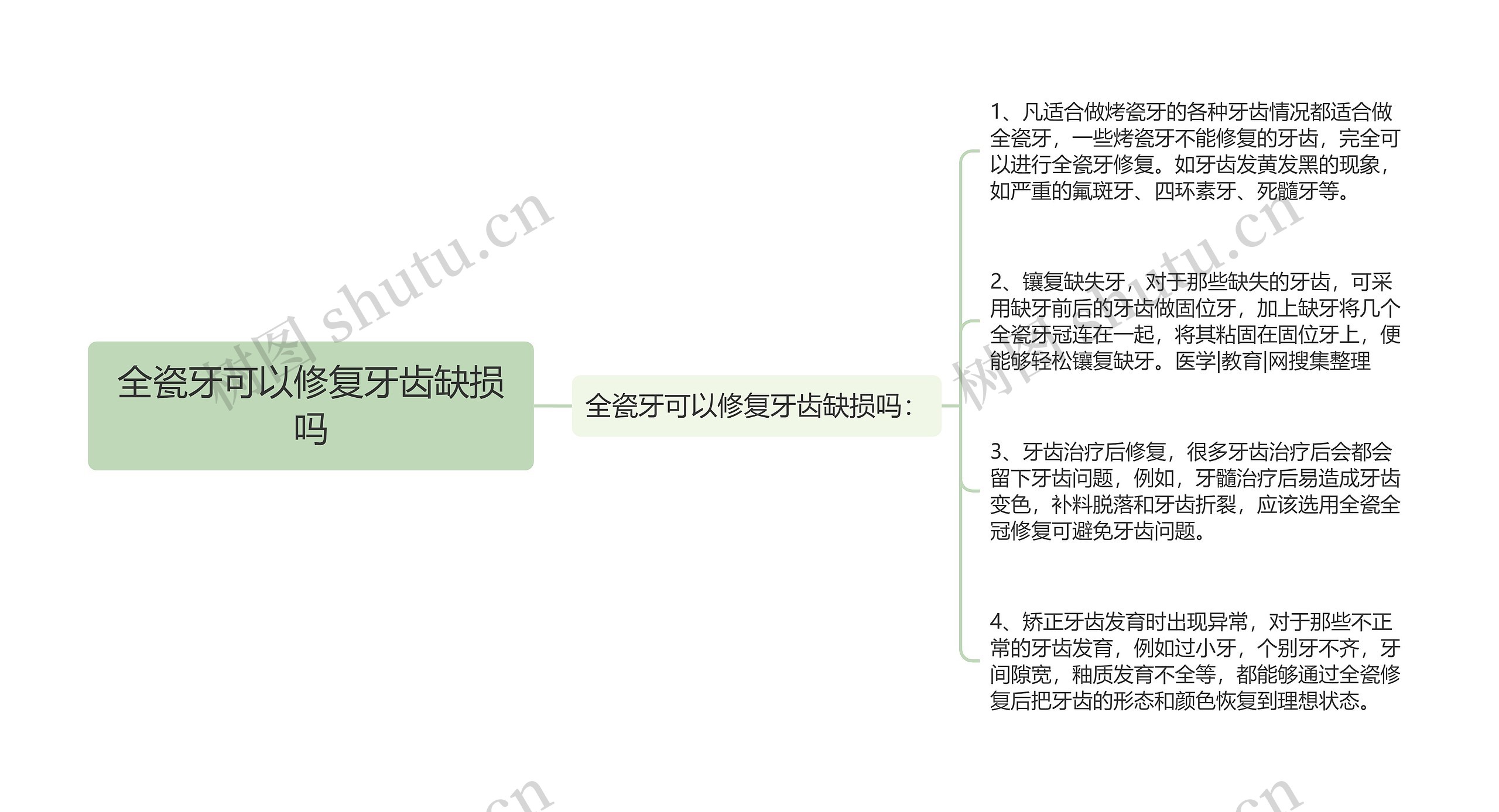 全瓷牙可以修复牙齿缺损吗