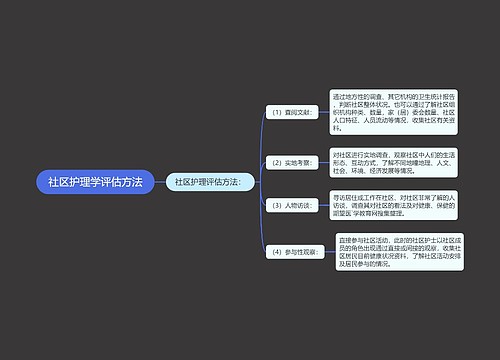 社区护理学评估方法