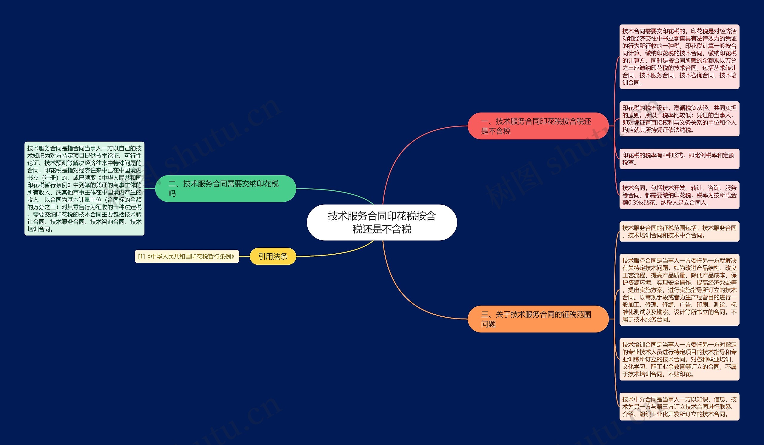 技术服务合同印花税按含税还是不含税