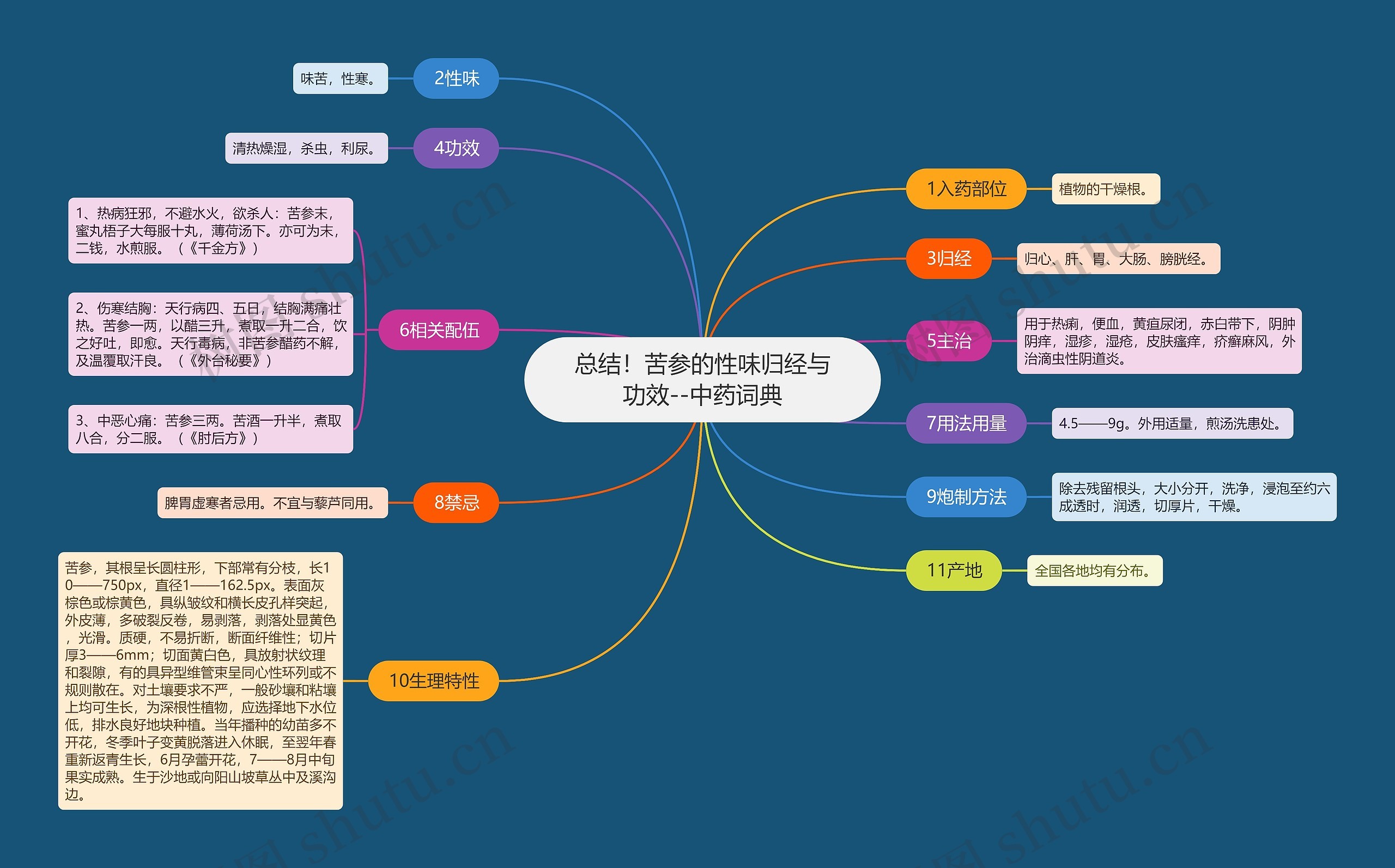 总结!苦参的性味归经与功效--中药词典 总结!苦参的性味归经与功效--中药词典