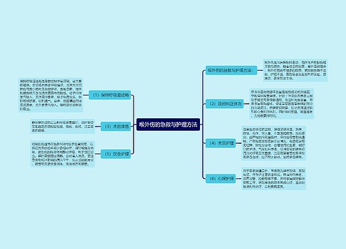 喉外伤的急救与护理方法