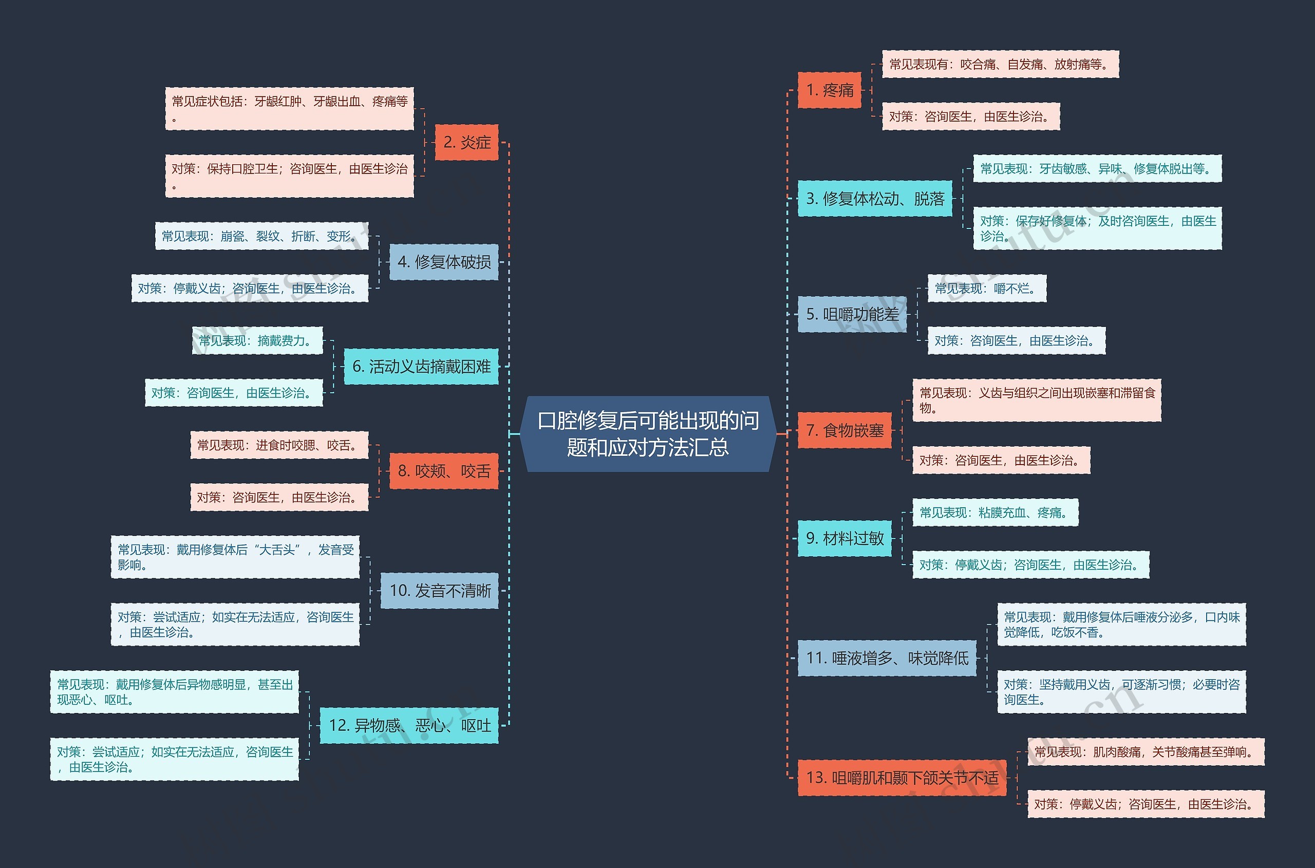 口腔修复后可能出现的问题和应对方法汇总 口腔修复后可能出现的问题和应对方法汇总