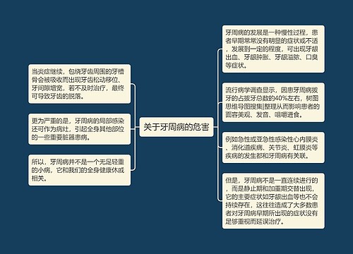 关于牙周病的危害