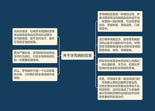 关于牙周病的危害