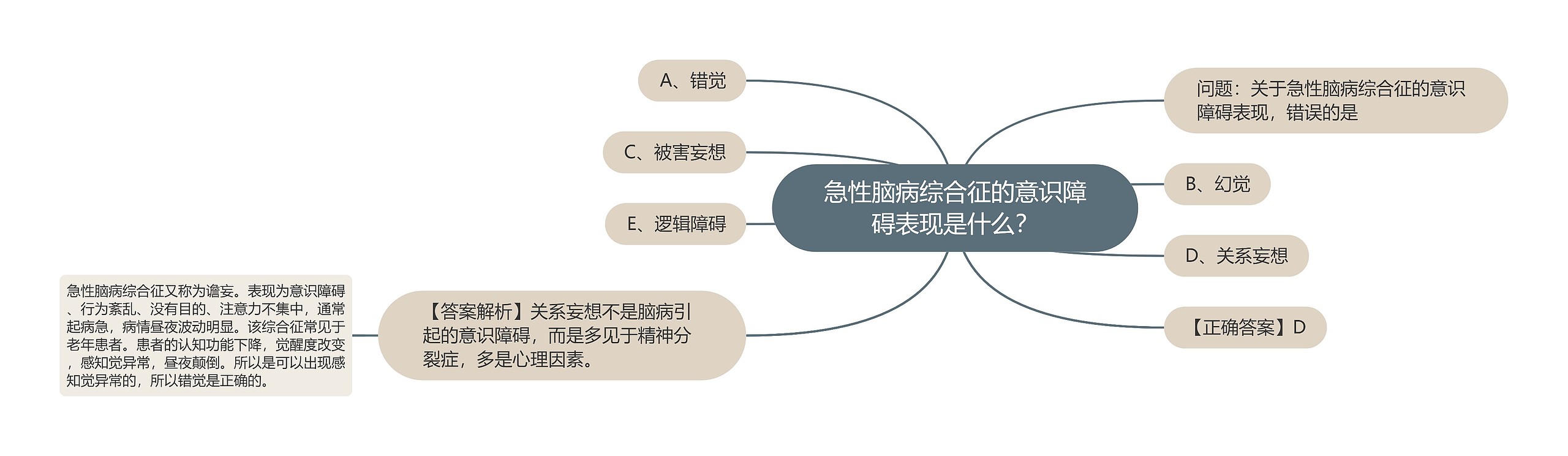 急性脑病综合征的意识障碍表现是什么？