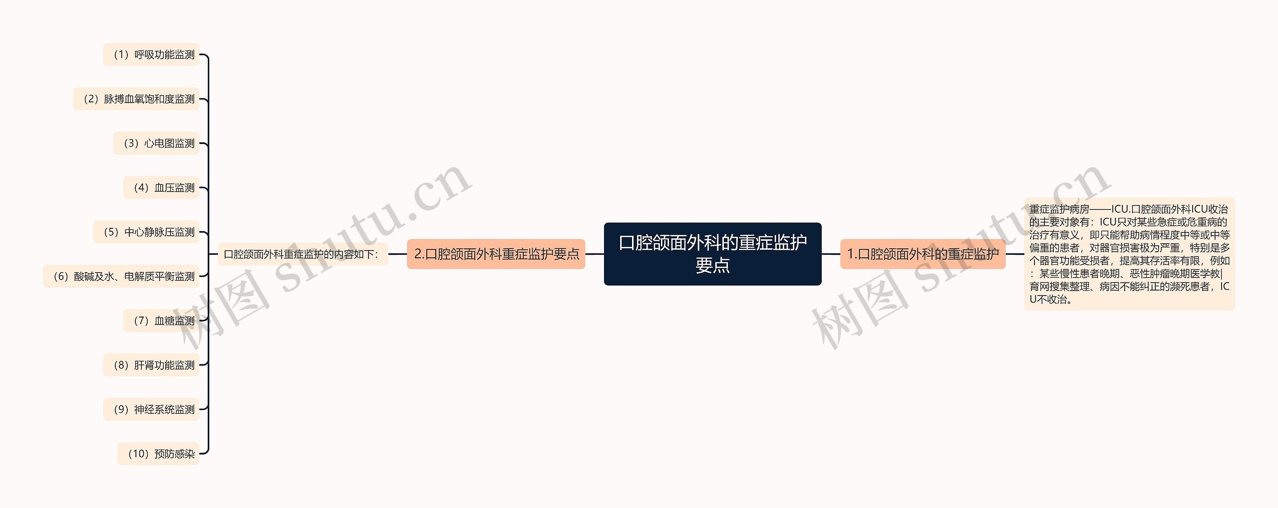 口腔颌面外科的重症监护要点