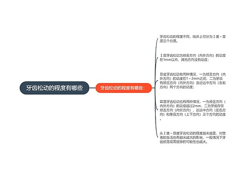 牙齿松动的程度有哪些