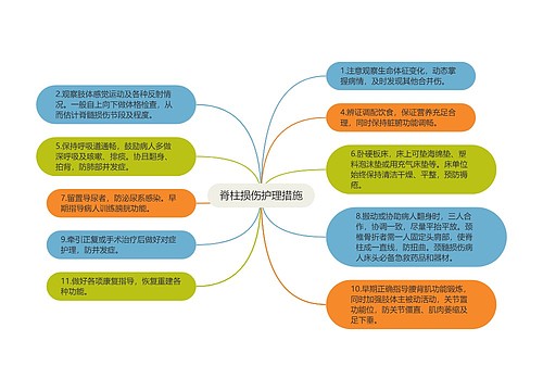 脊柱损伤护理措施